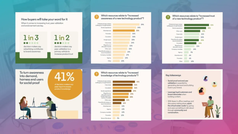 B2B Purchase Influences