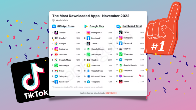 TikTok Tops Download Charts Again!