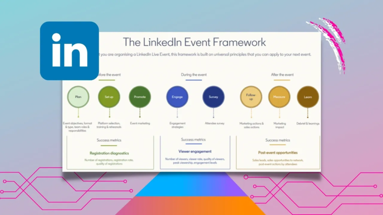 LinkedIn Publishes New ‘Framework’ for Events