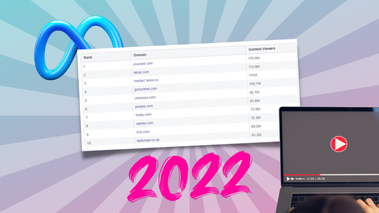 Meta’s ‘Widely Viewed Content Report’ 2022