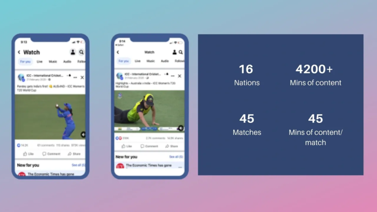 Facebook Shares New Insights on T20 Cricket World Cup