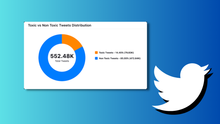 How Brand Safe is Twitter Under Elon Musk?