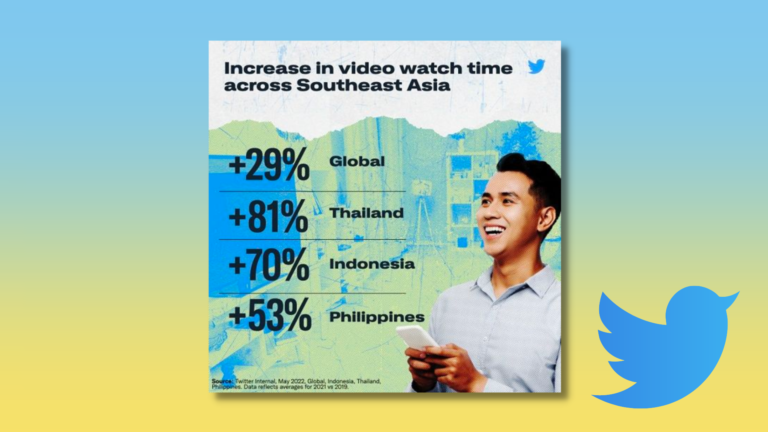 New Twitter Data on Video Consumption