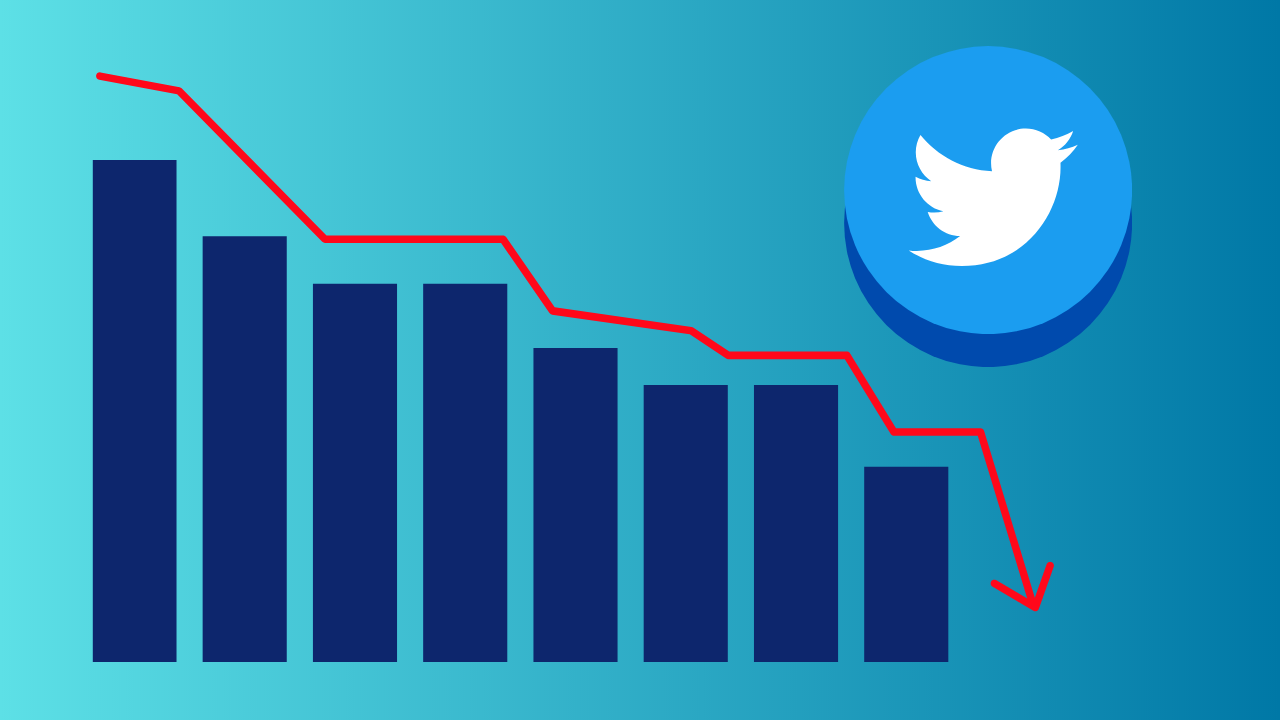Twitter's Ad Revenue Continues to Decline - Drunk on Social